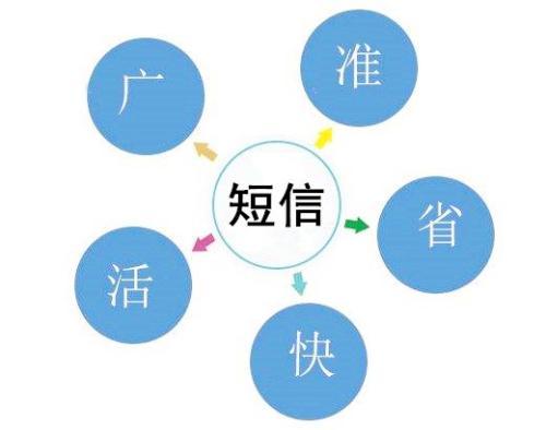 短信平臺(tái)：這些你需要注意！哪些屬于違法的?